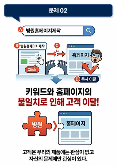 키워드와 홈페이지의 치명적 괴리