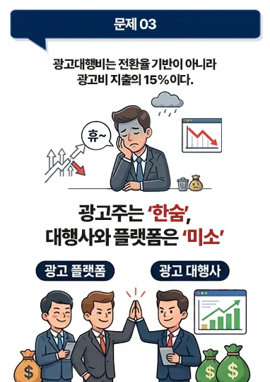 광고주는 한숨, 대행사와 플랫폼은 미소