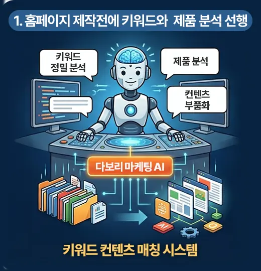1. 홈페이지 제작전에 키워드와  제품분석 선행