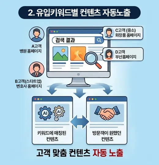 2. 유입키워드별 컨텐츠 자동노출
